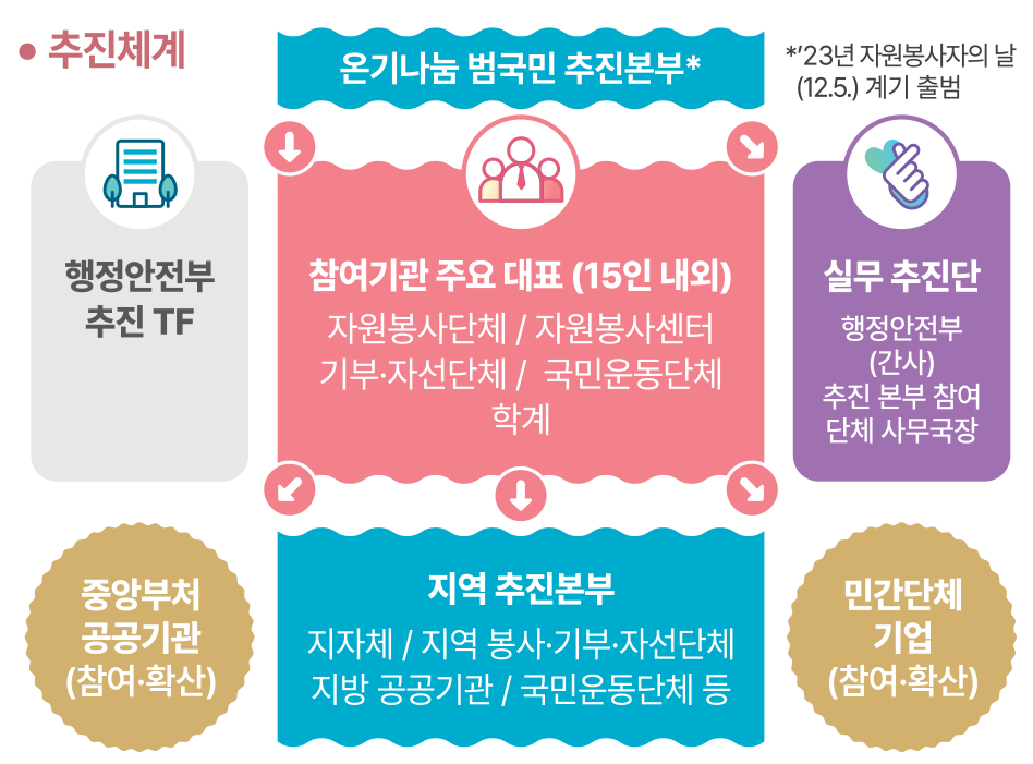 자세한 사항은 아래 내용 참조